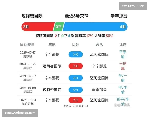 美职联赛事精彩程度提升 进球数与比赛悬念增加